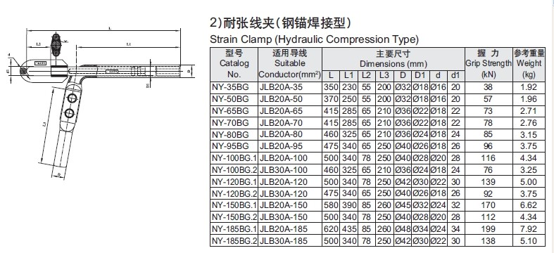 永固耐张线夹NY-150BG,厂家直销,价格实惠_电气类栏目